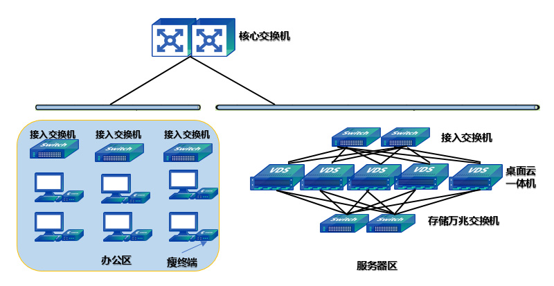 桌面雲解決方案